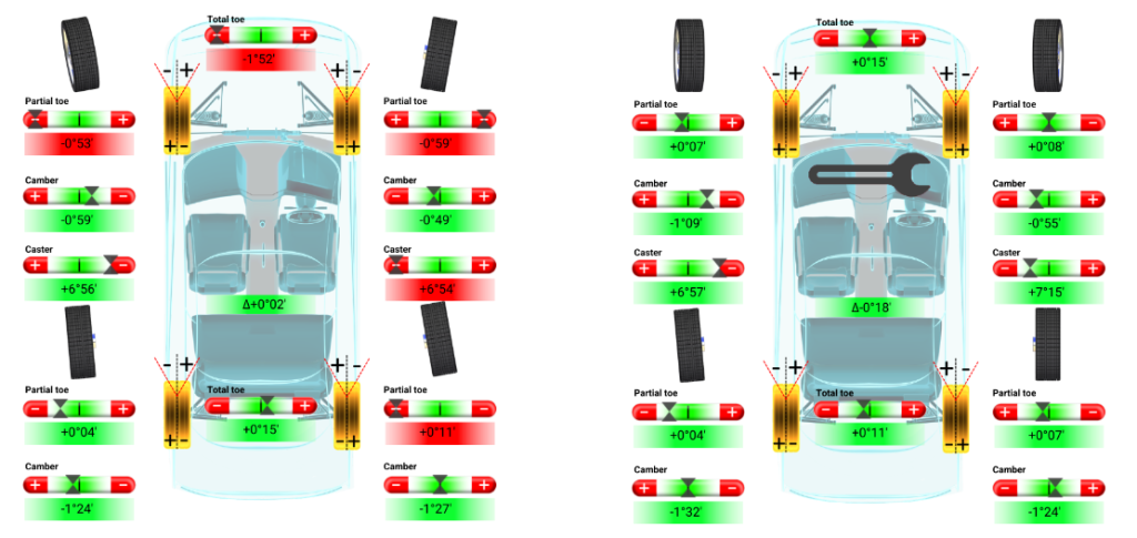 Wheel Alignment